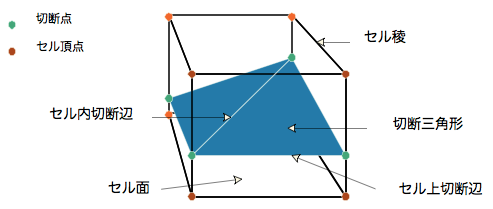 cell_structure